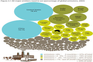 Emissions graphic