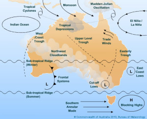 BOM climate influences