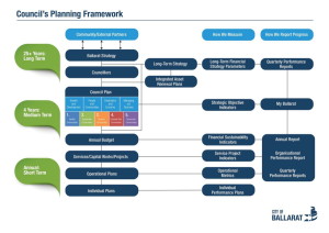 COB planningframework