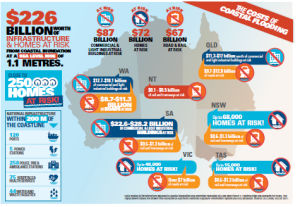 Sea level rise infrastructure loss