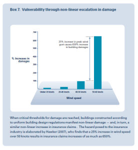 insurance vulnerability graph