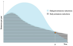 Garnaut overshoot