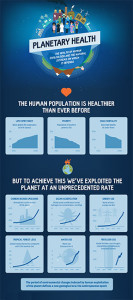 planetary-health-infographic_w288