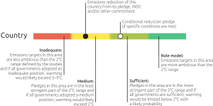 Carbon Tracker countries