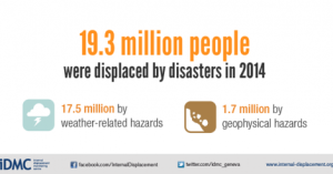 Displaced by disaster 2014