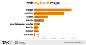 New displace persons 2014