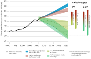 UNFCCC Pledge Graph