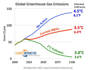 Global-GHG-Scoreboard