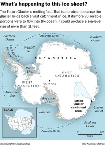 Totten Glacier plug