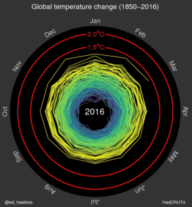 Spiral temp graphic