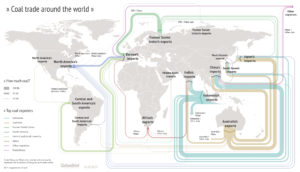 coal-trade-around-the-world-1