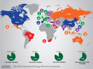 Energy Efficiency2016-world-scores-