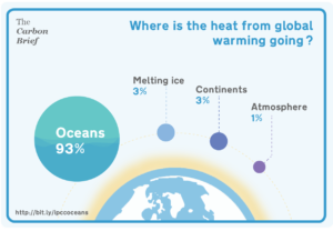 oceanheatadjustedocean