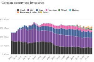 germany-energy-sources